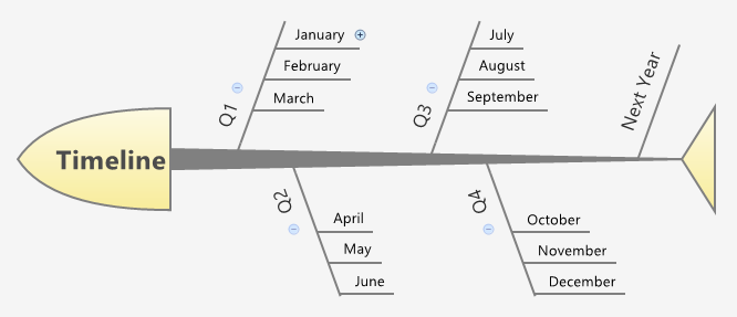 Thumbnail of mind map