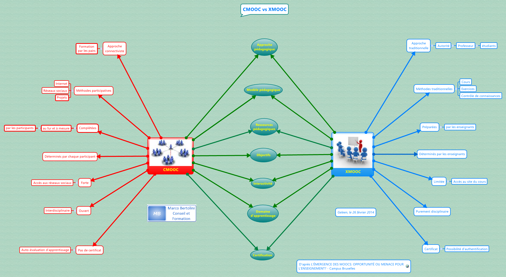 Thumbnail of mind map