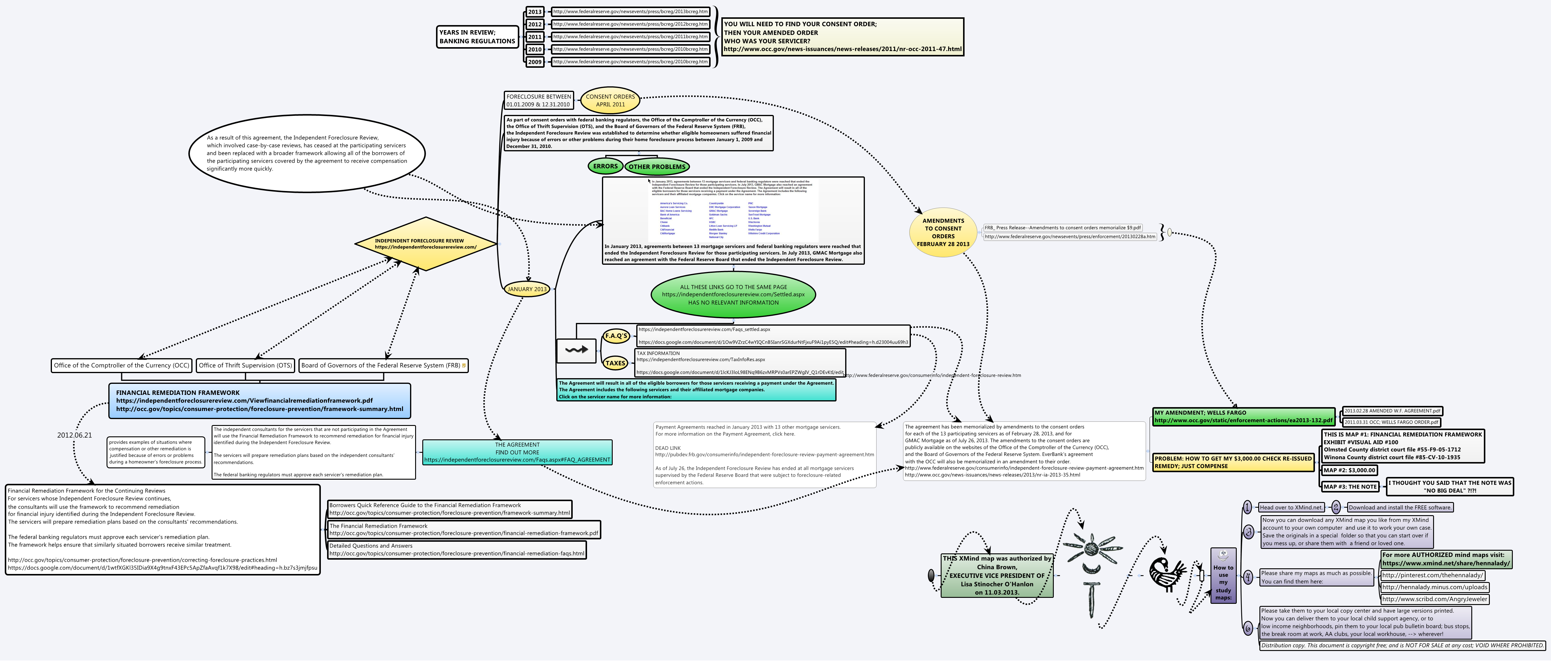Thumbnail of mind map