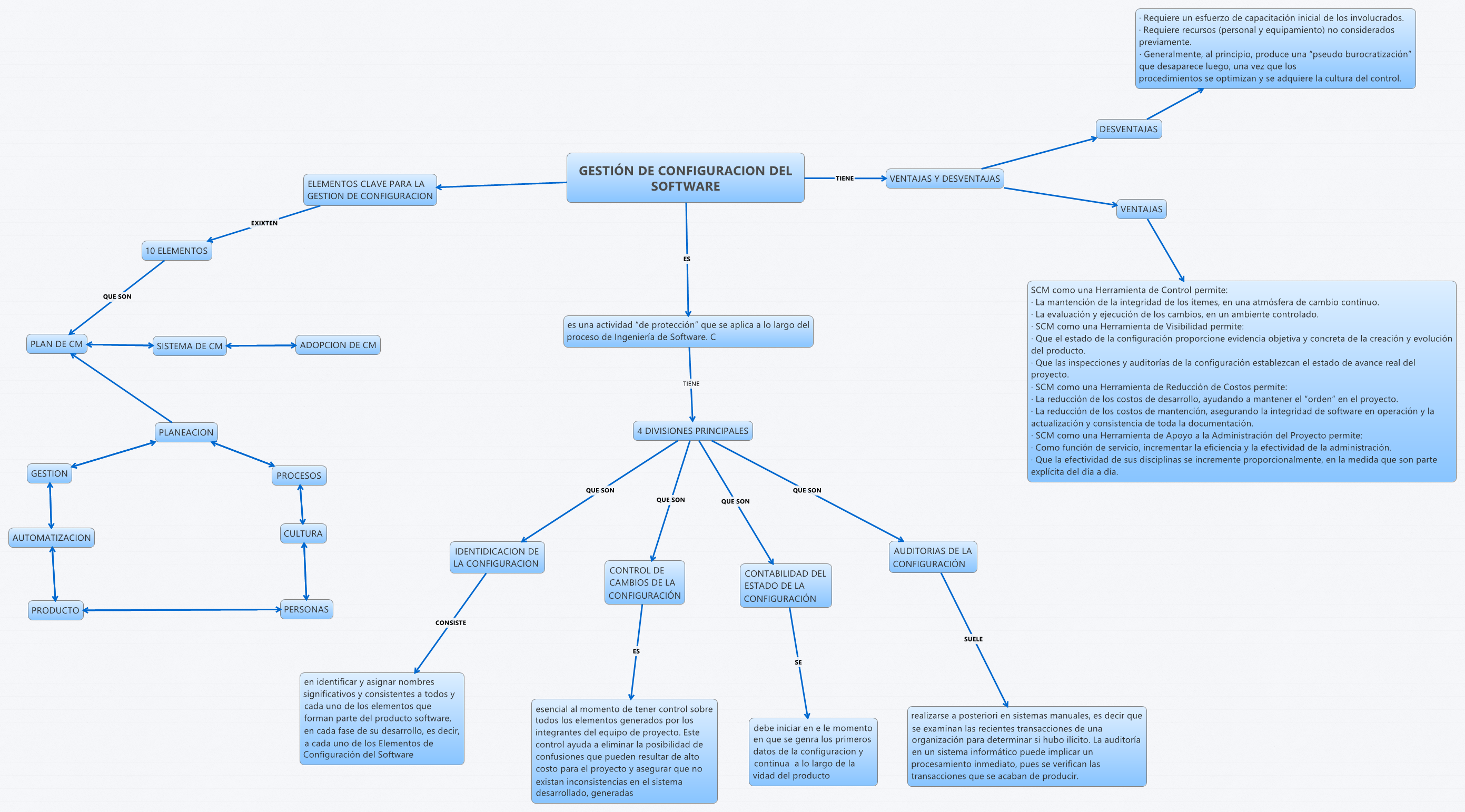 Thumbnail of mind map
