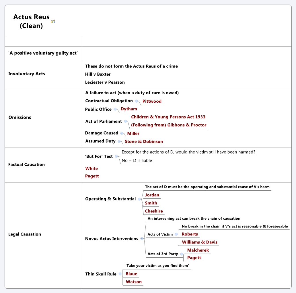 思维导图的缩略图
