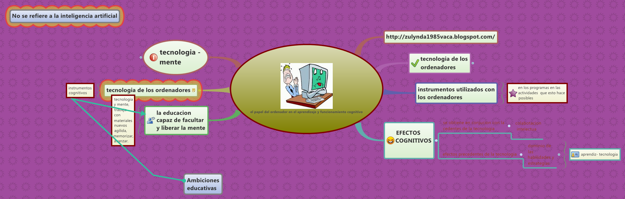 Thumbnail of mind map