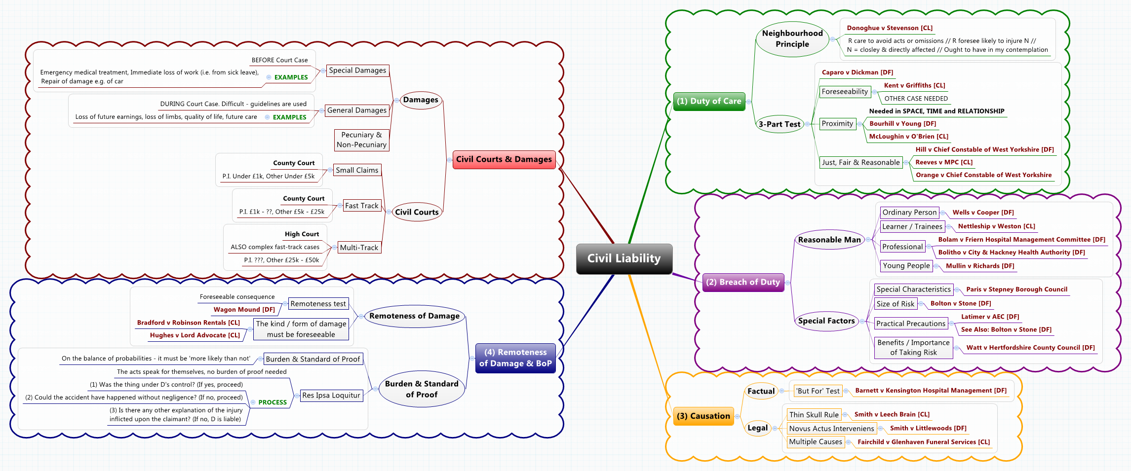  思维导图的缩略图