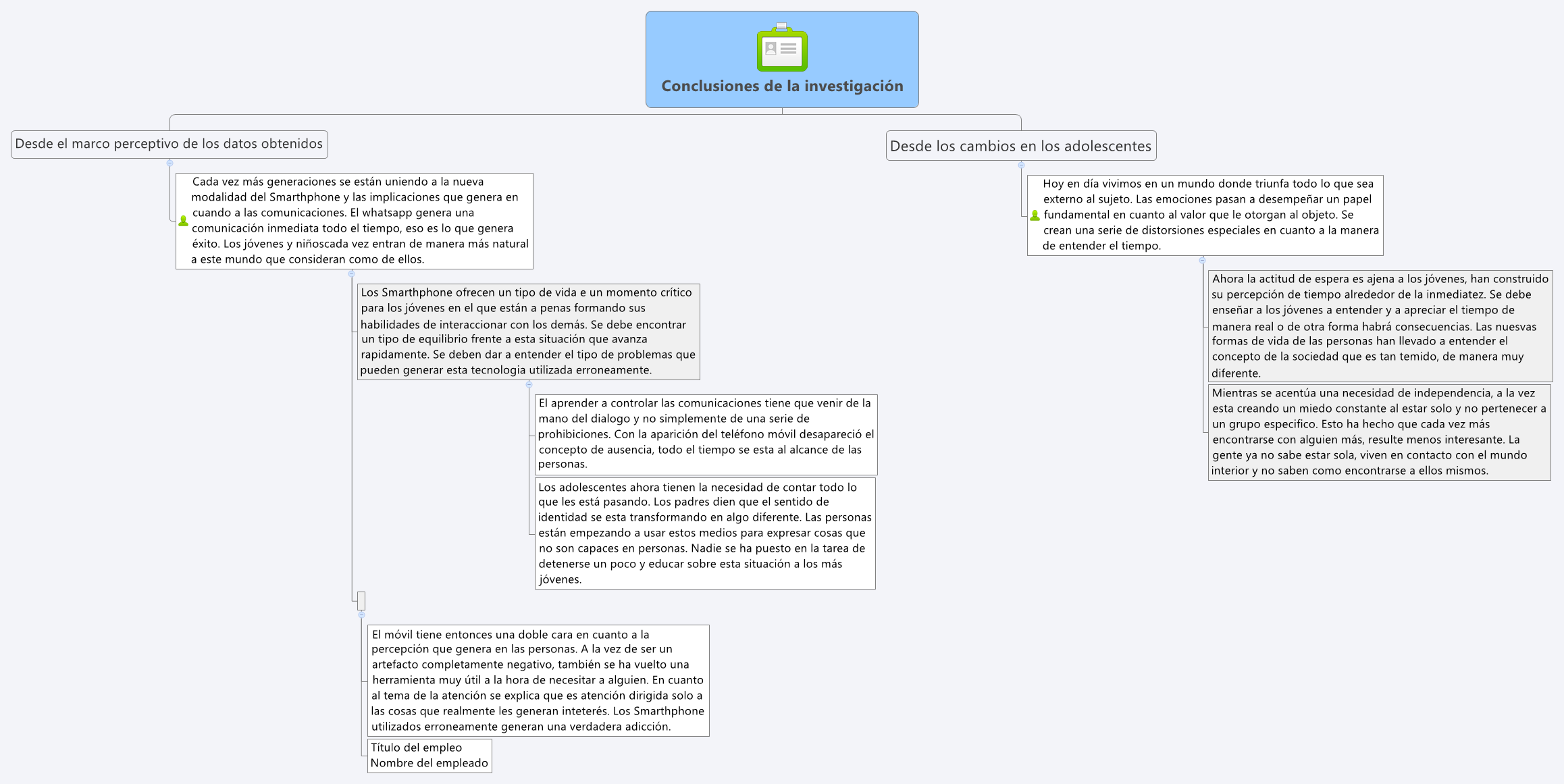 Thumbnail of mind map
