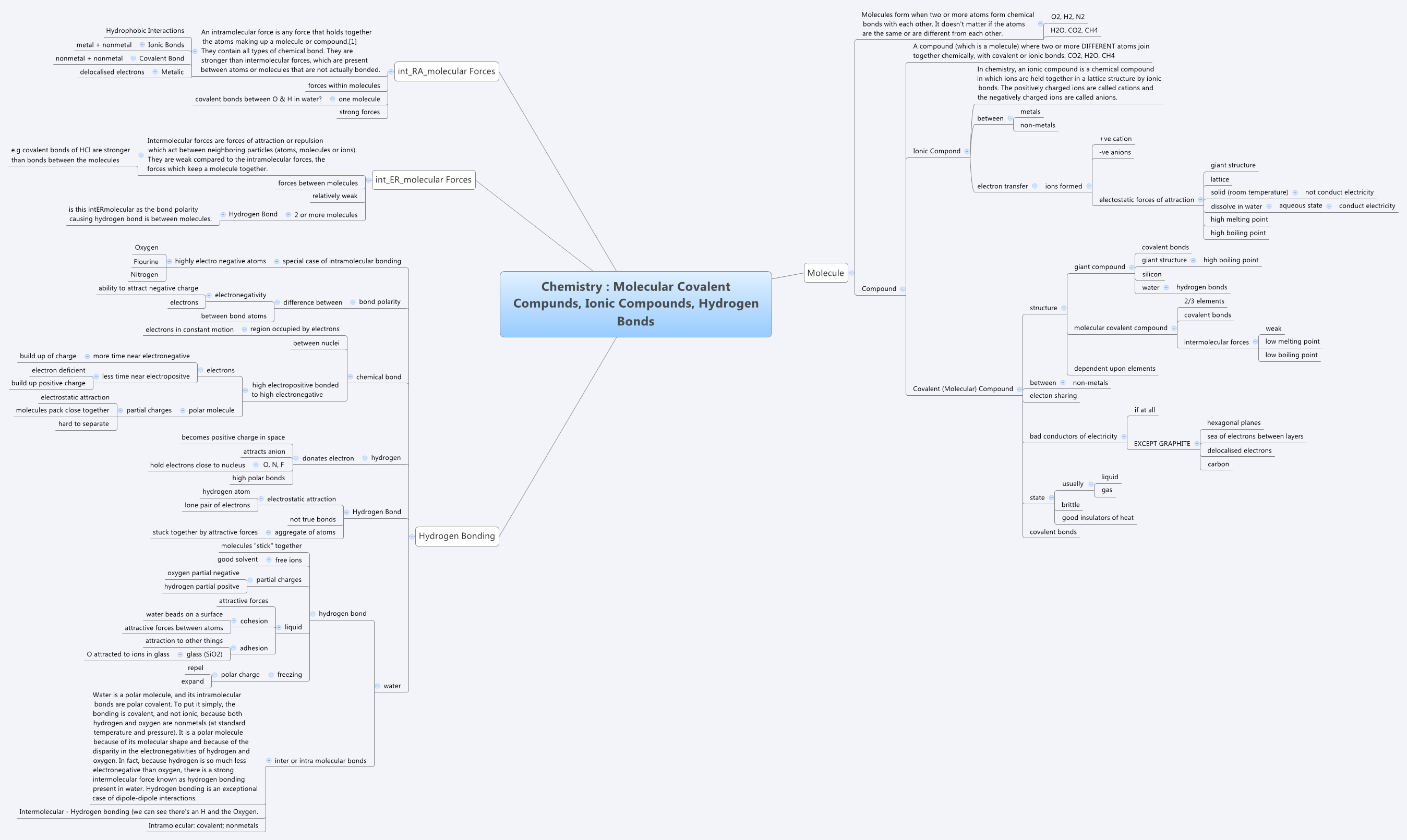 Thumbnail of mind map