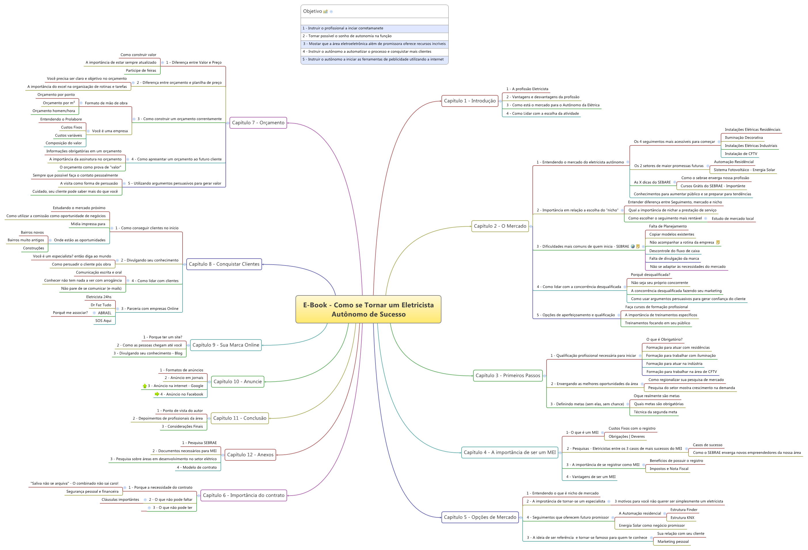 E-Book - Como se Tornar um Eletricista Autônomo de Sucesso
