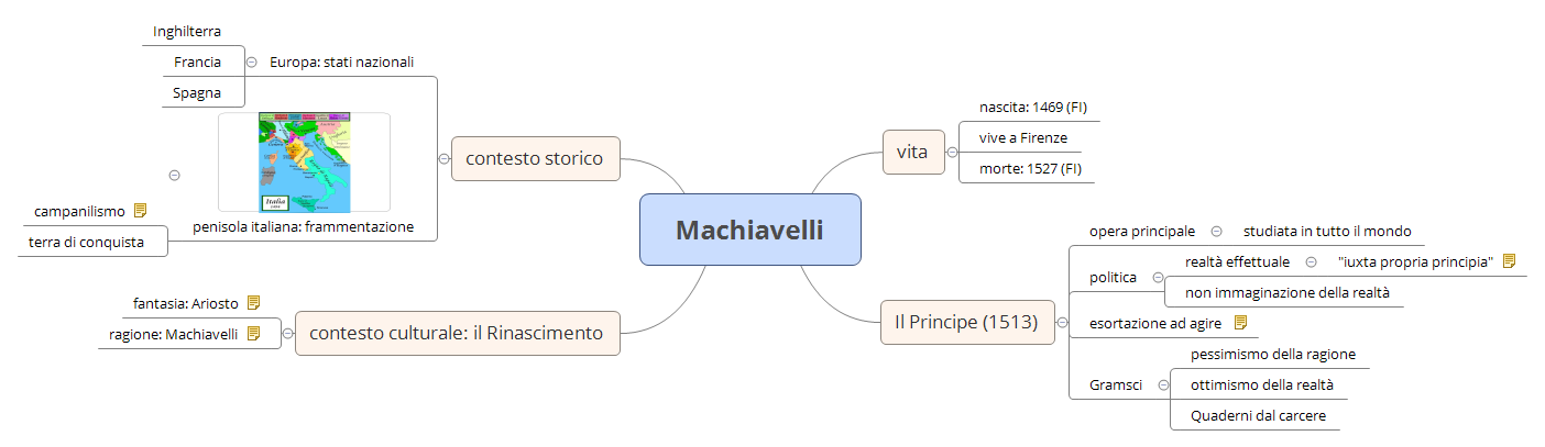 Thumbnail of mind map