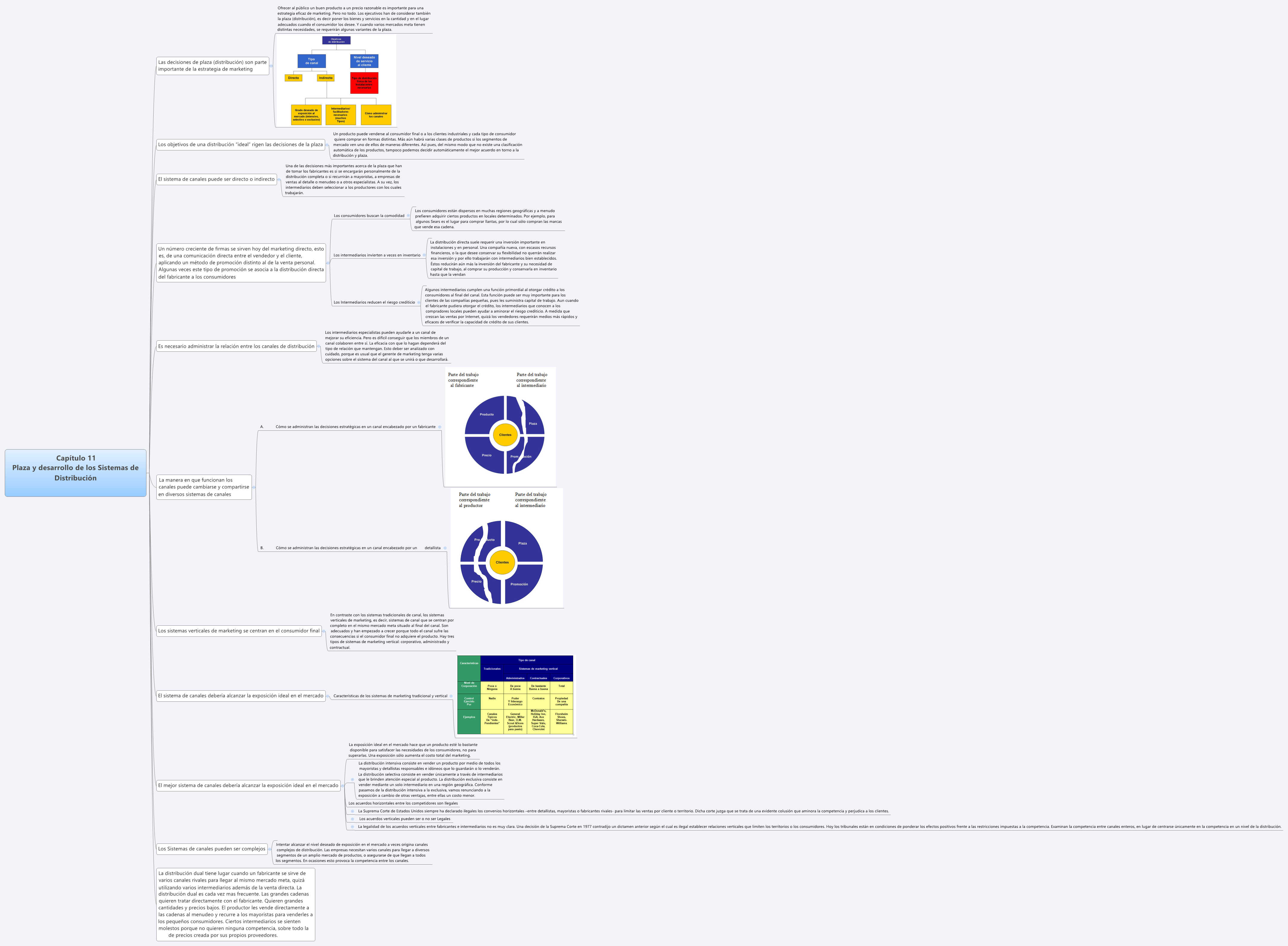 Thumbnail of mind map