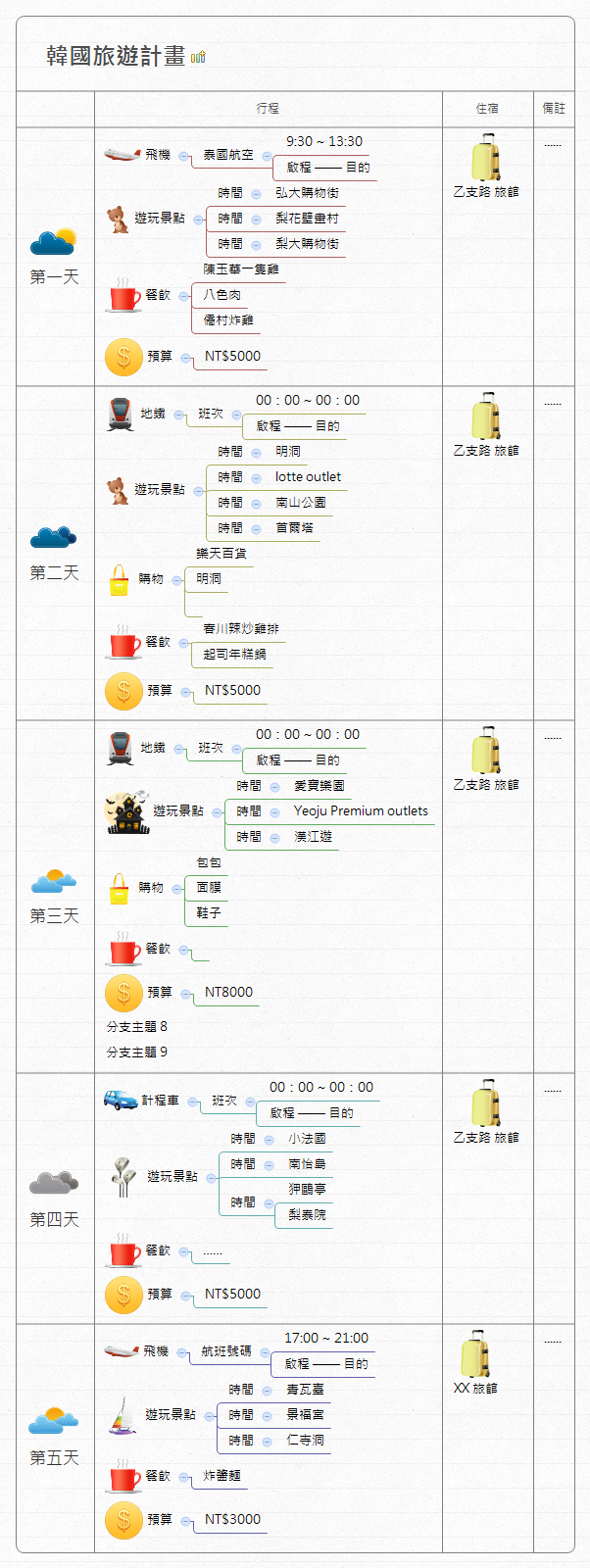 Thumbnail of mind map