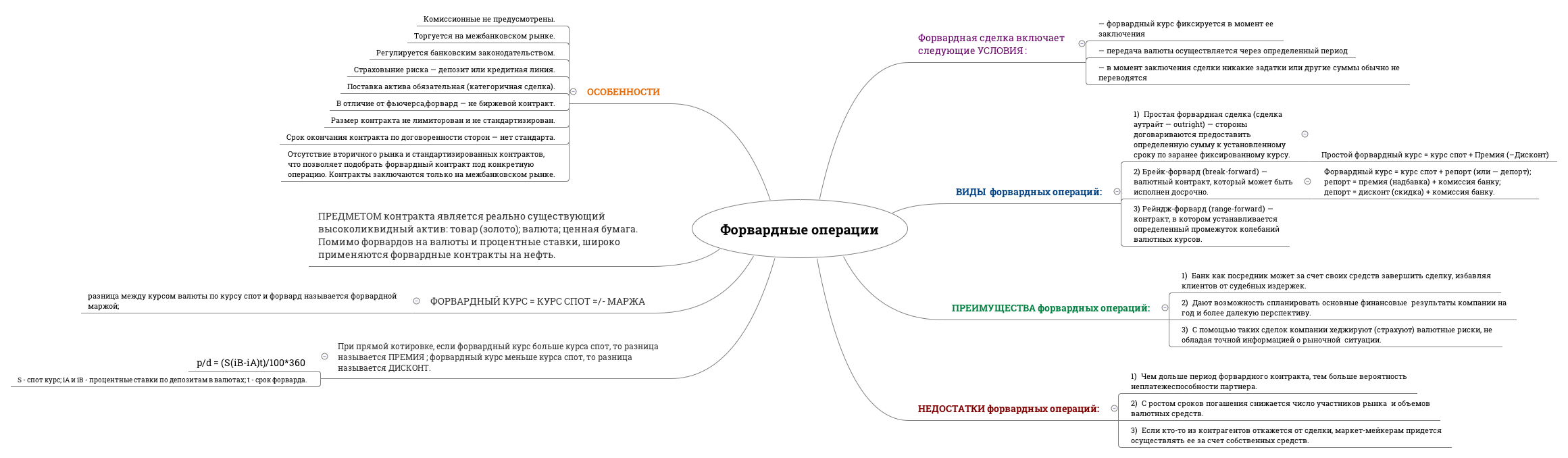 Форвардные операции