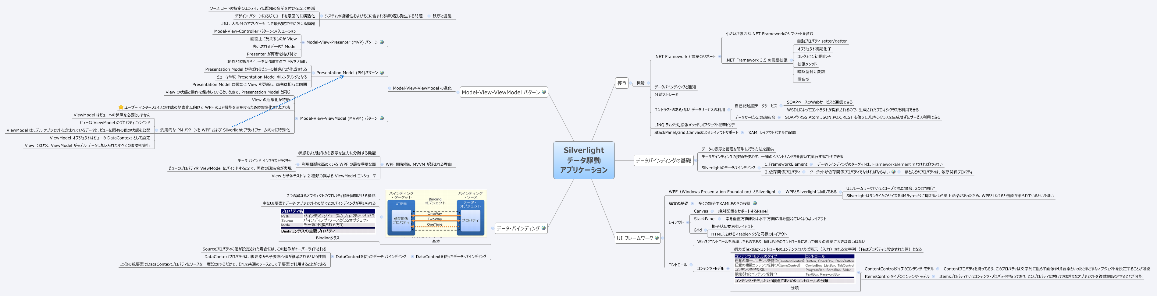 Thumbnail of mind map