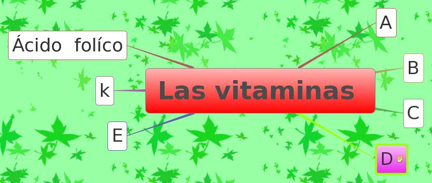 Thumbnail of mind map