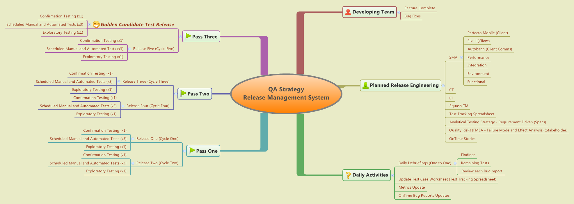 Thumbnail of mind map