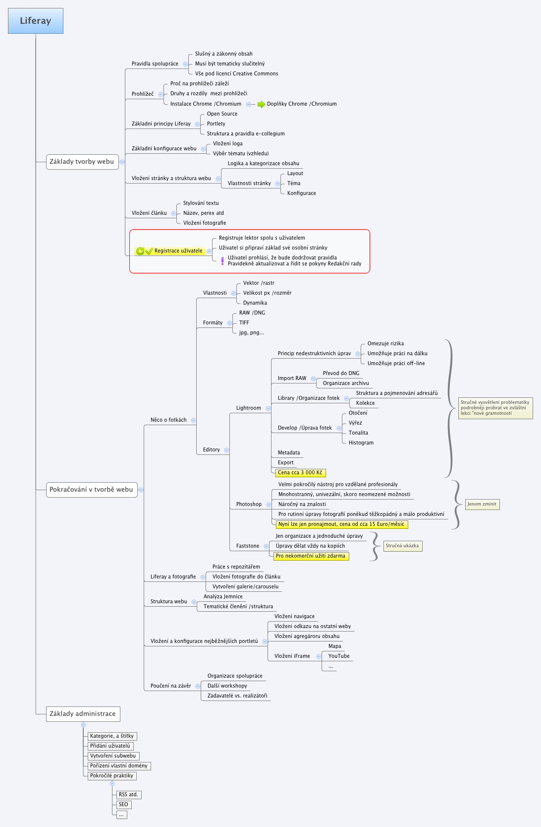 Thumbnail of mind map
