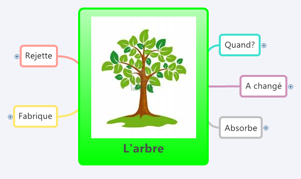 Thumbnail of mind map