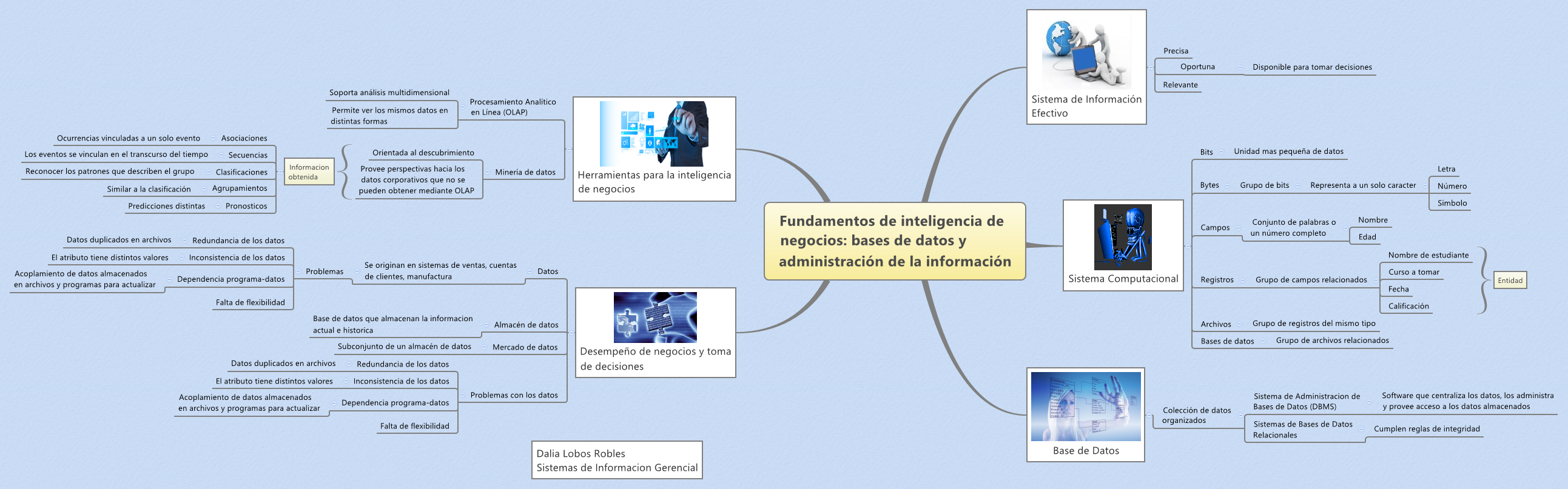 Thumbnail of mind map