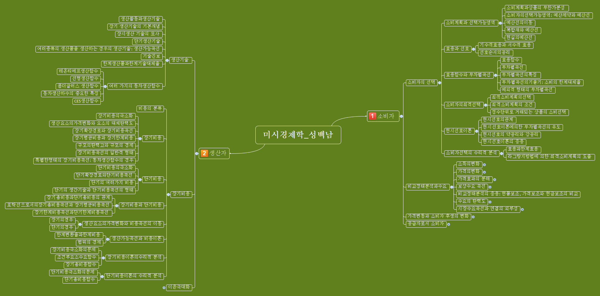  思维导图的缩略图