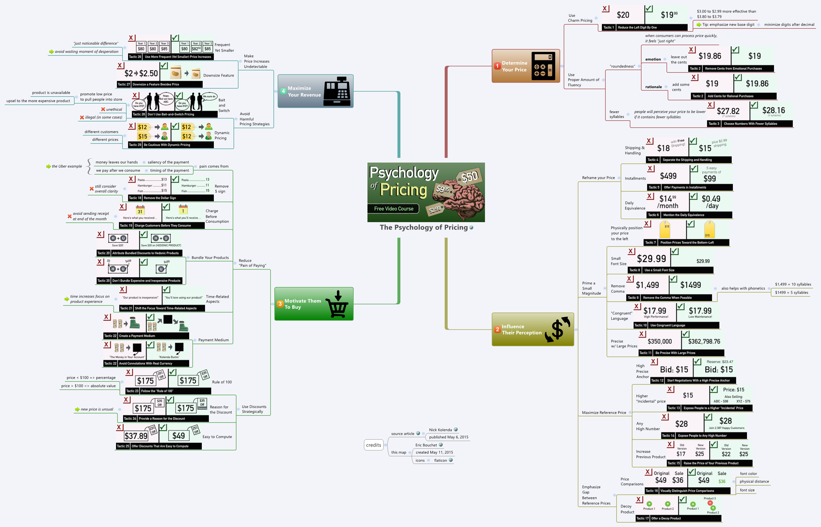 Thumbnail of mind map