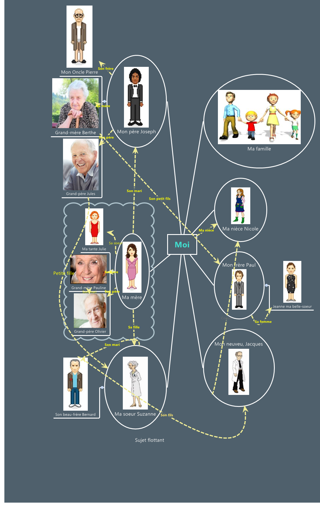 Thumbnail of mind map