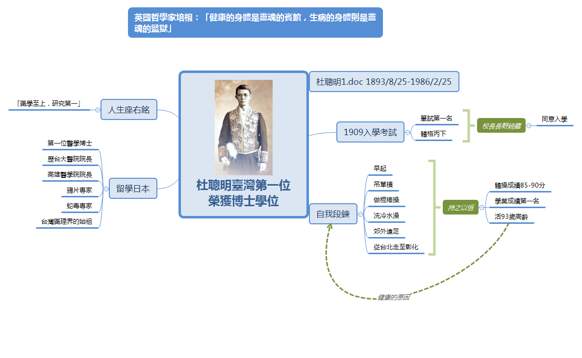 Thumbnail of mind map