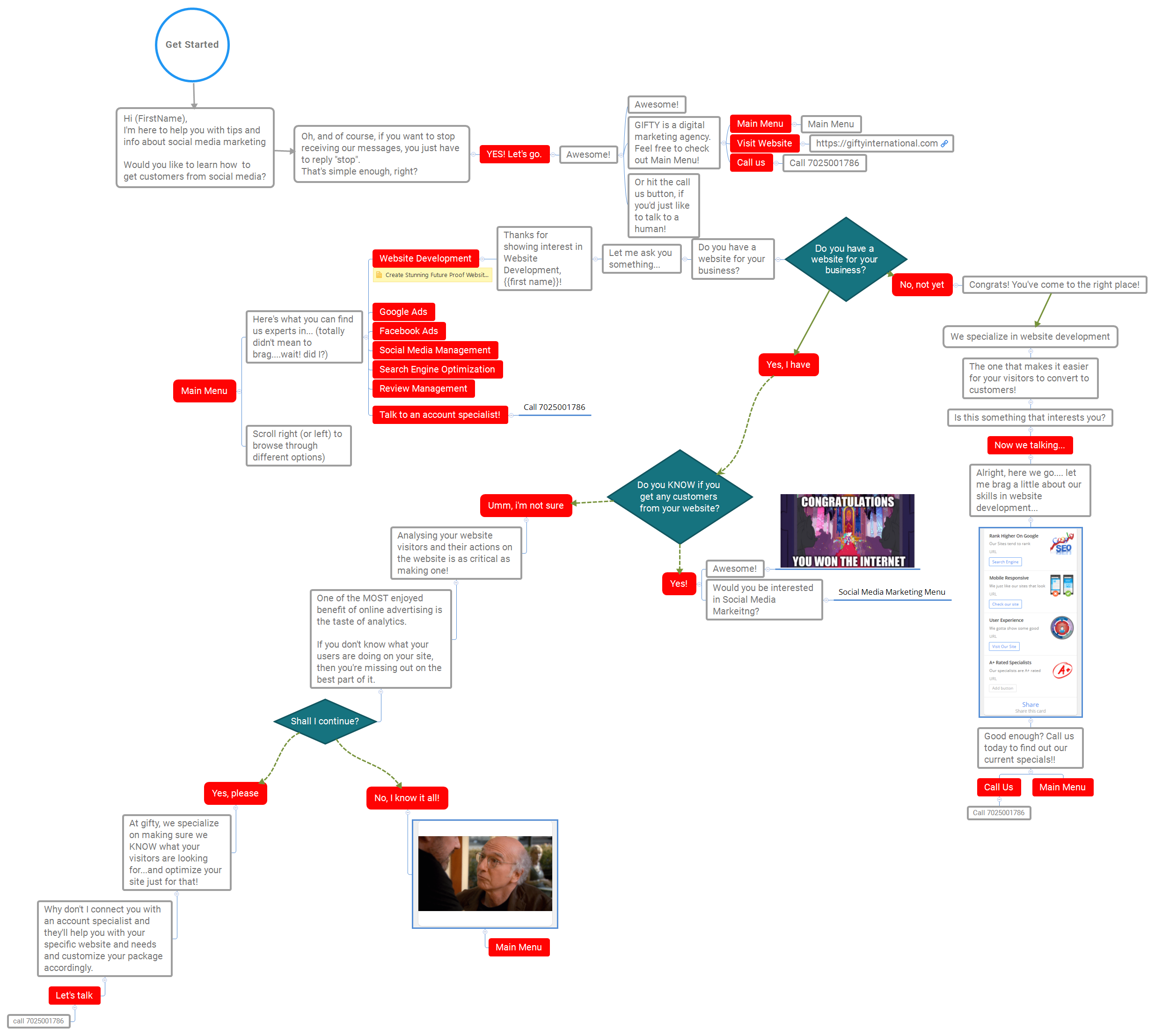 Thumbnail of mind map
