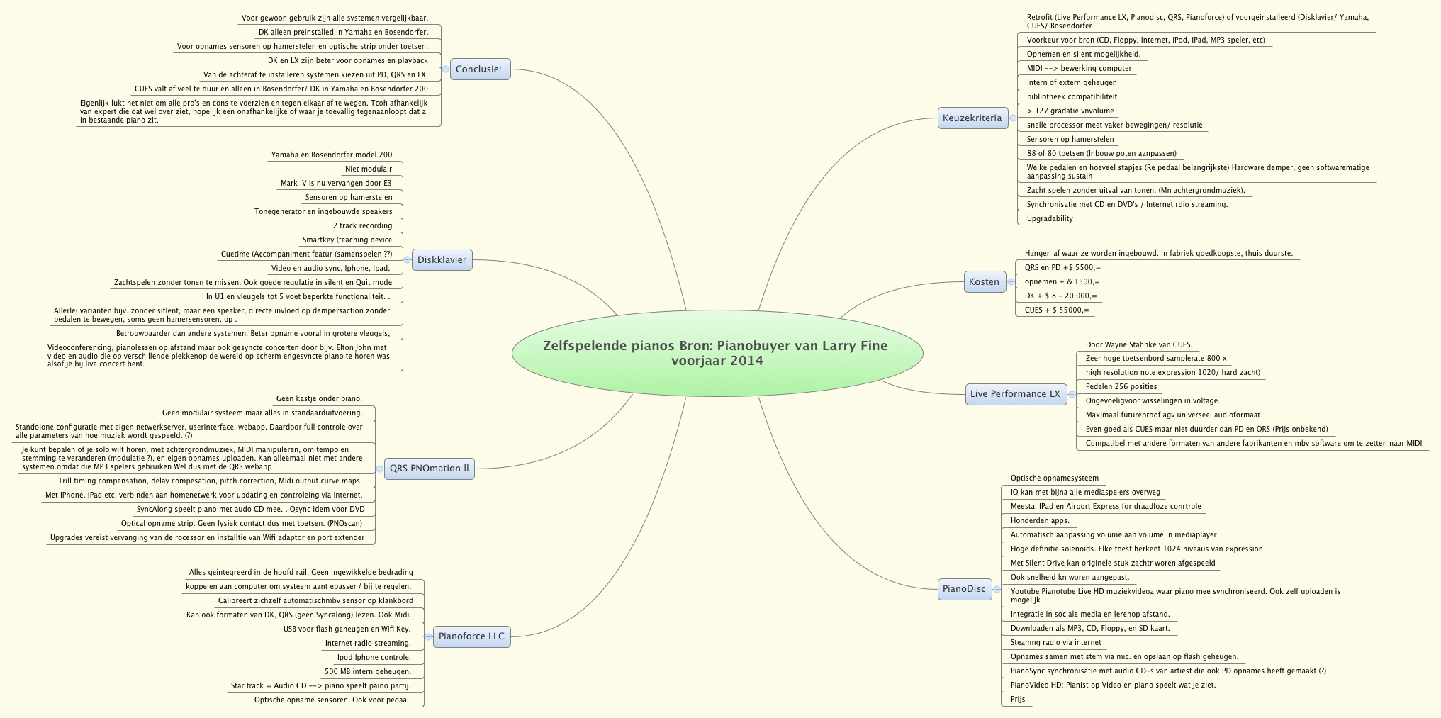 Zelfspelende pianos Bron: Pianobuyer van Larry Fine voorjaar 2014