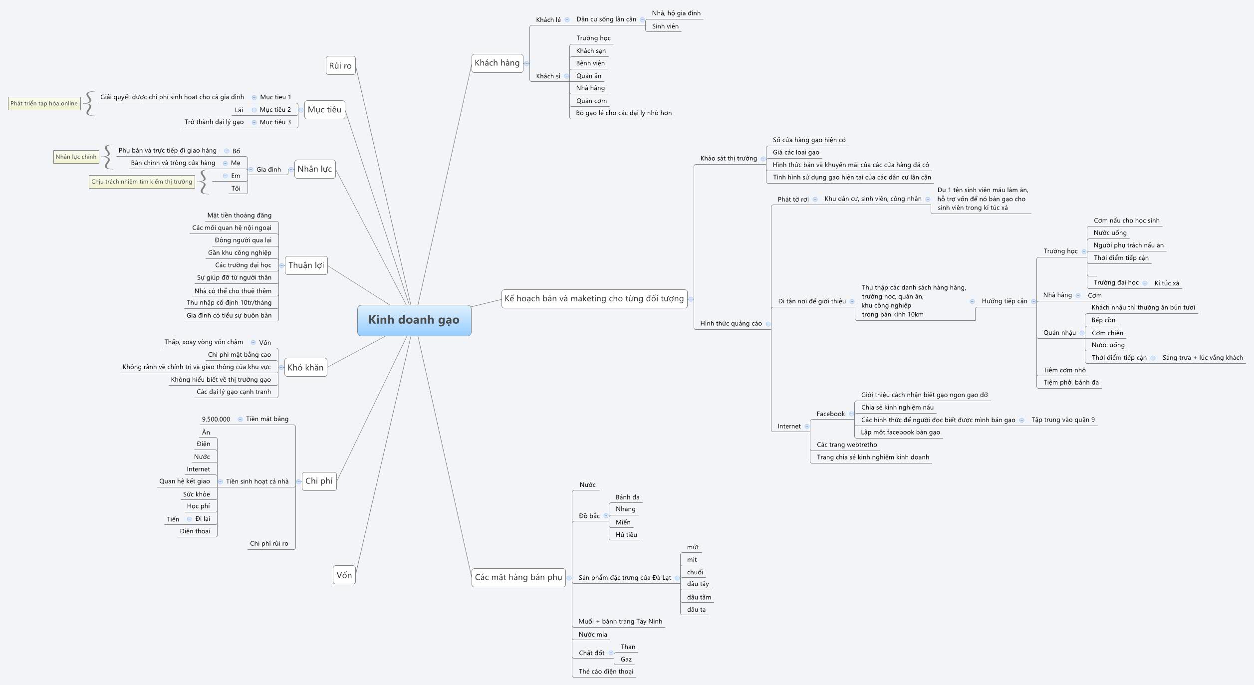 Thumbnail of mind map