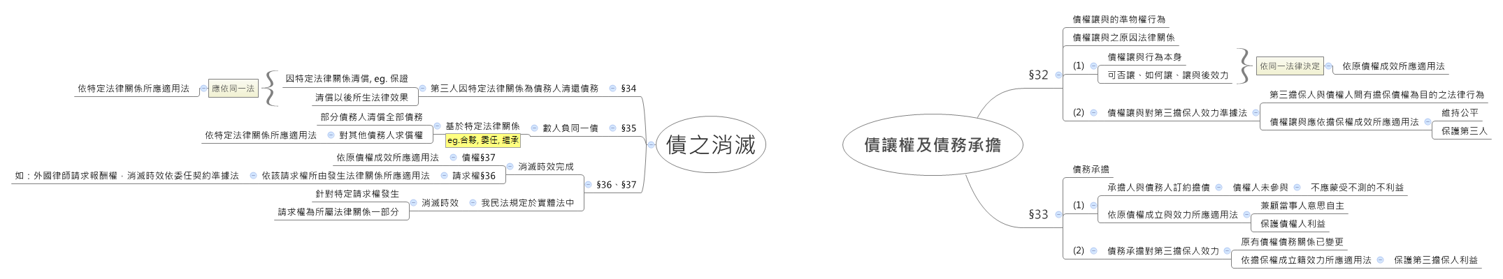 Thumbnail of mind map