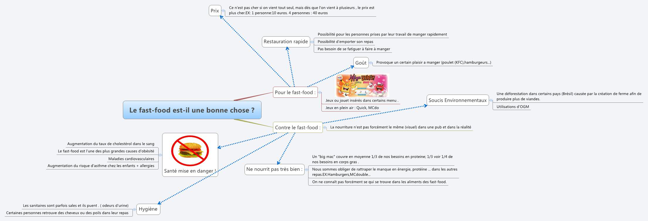 Thumbnail of mind map