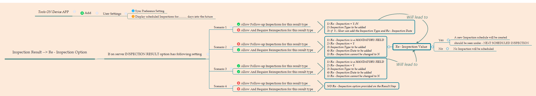 Thumbnail of mind map