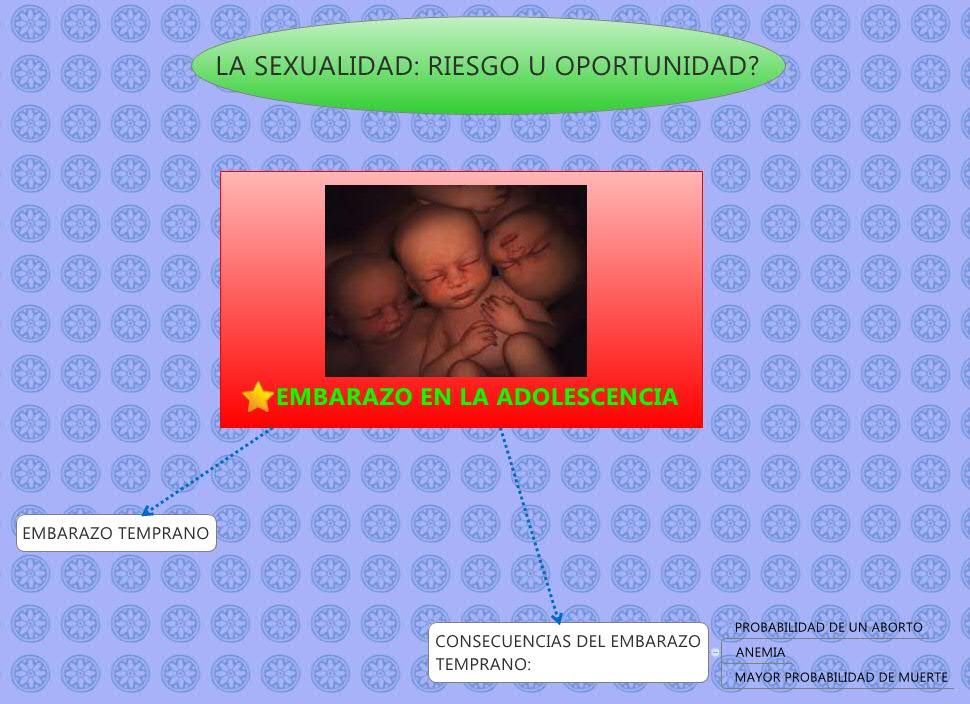 Thumbnail of mind map