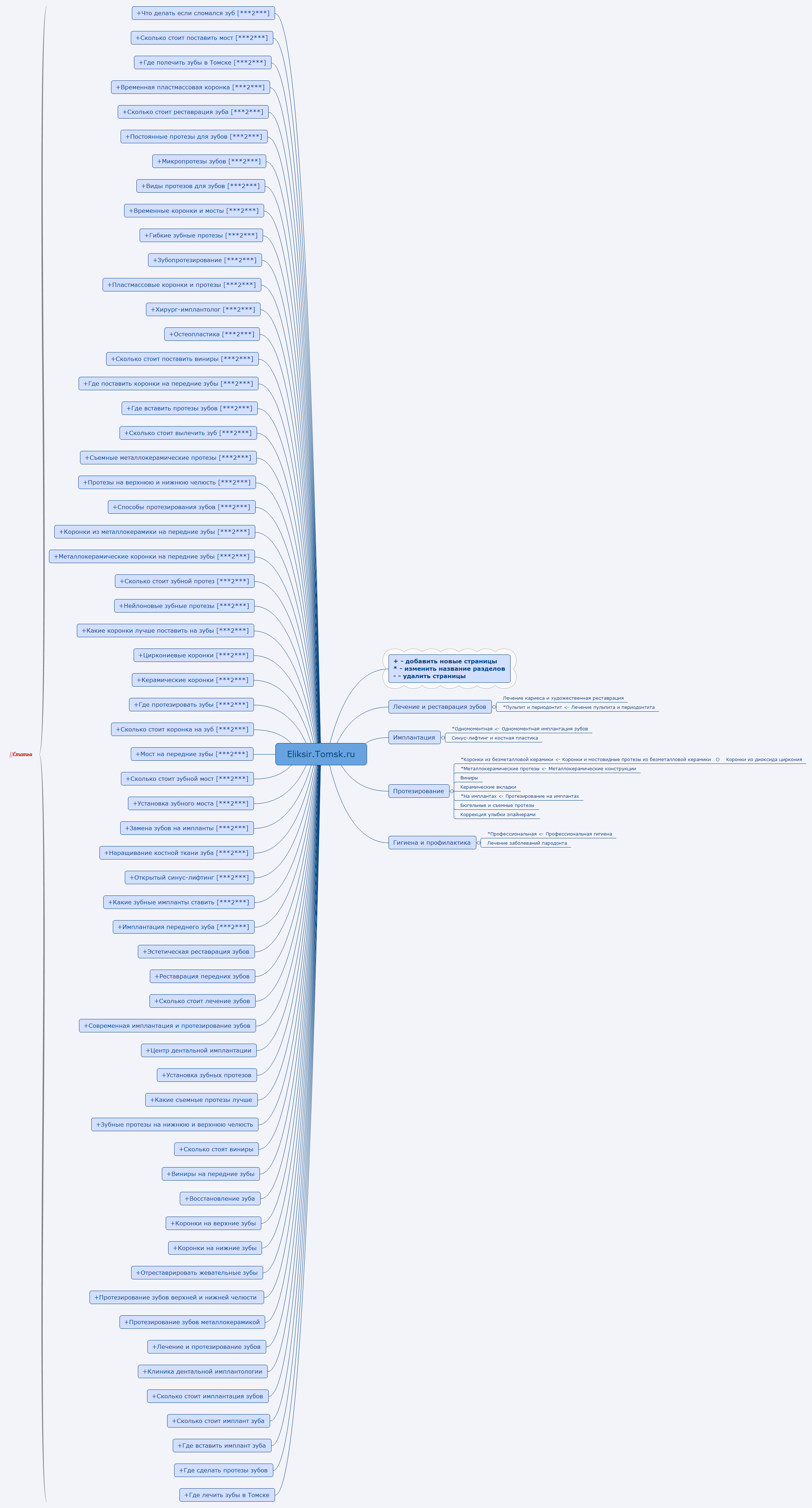 Thumbnail of mind map