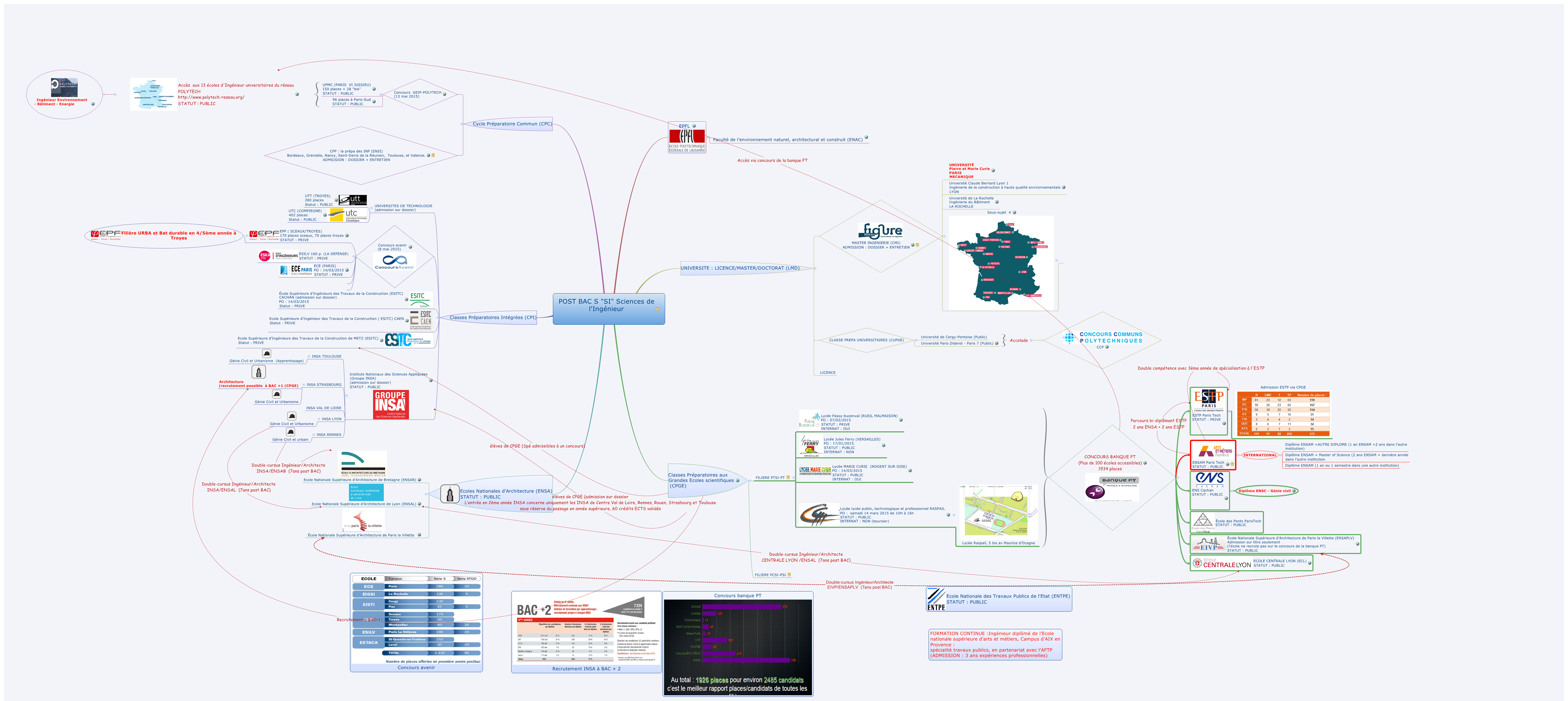 Thumbnail of mind map