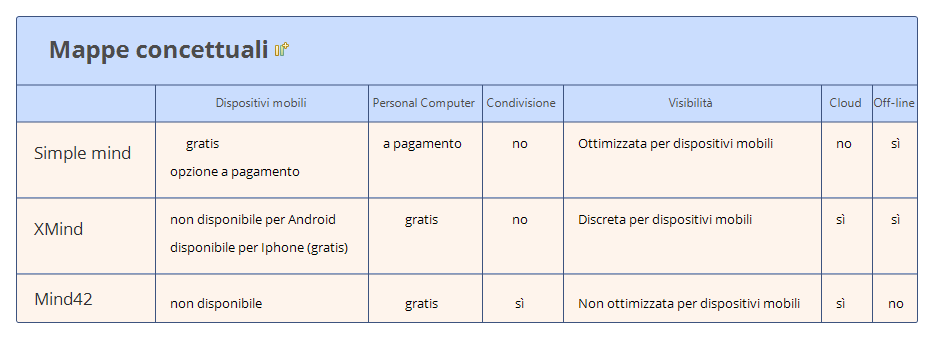 Thumbnail of mind map