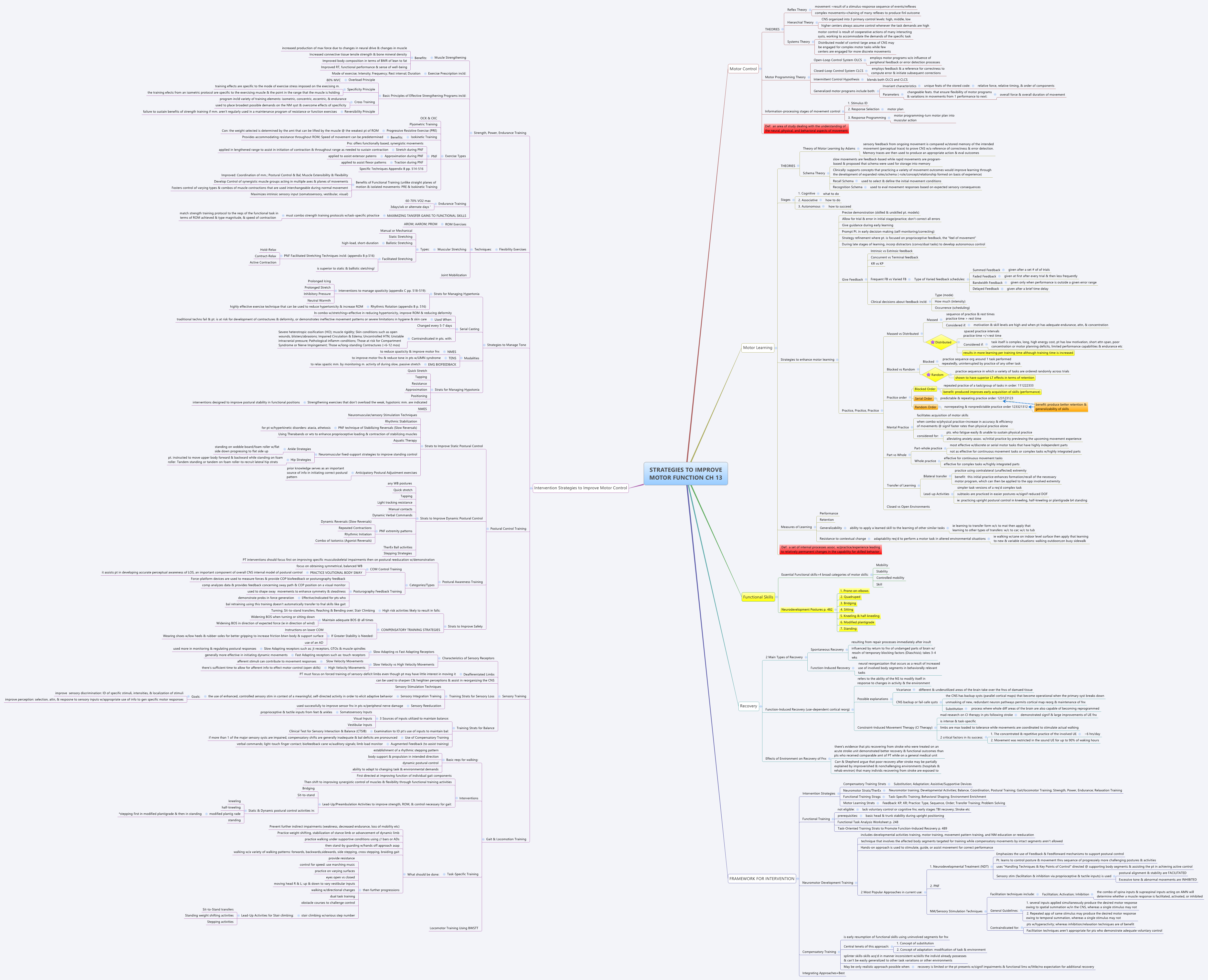 Thumbnail of mind map