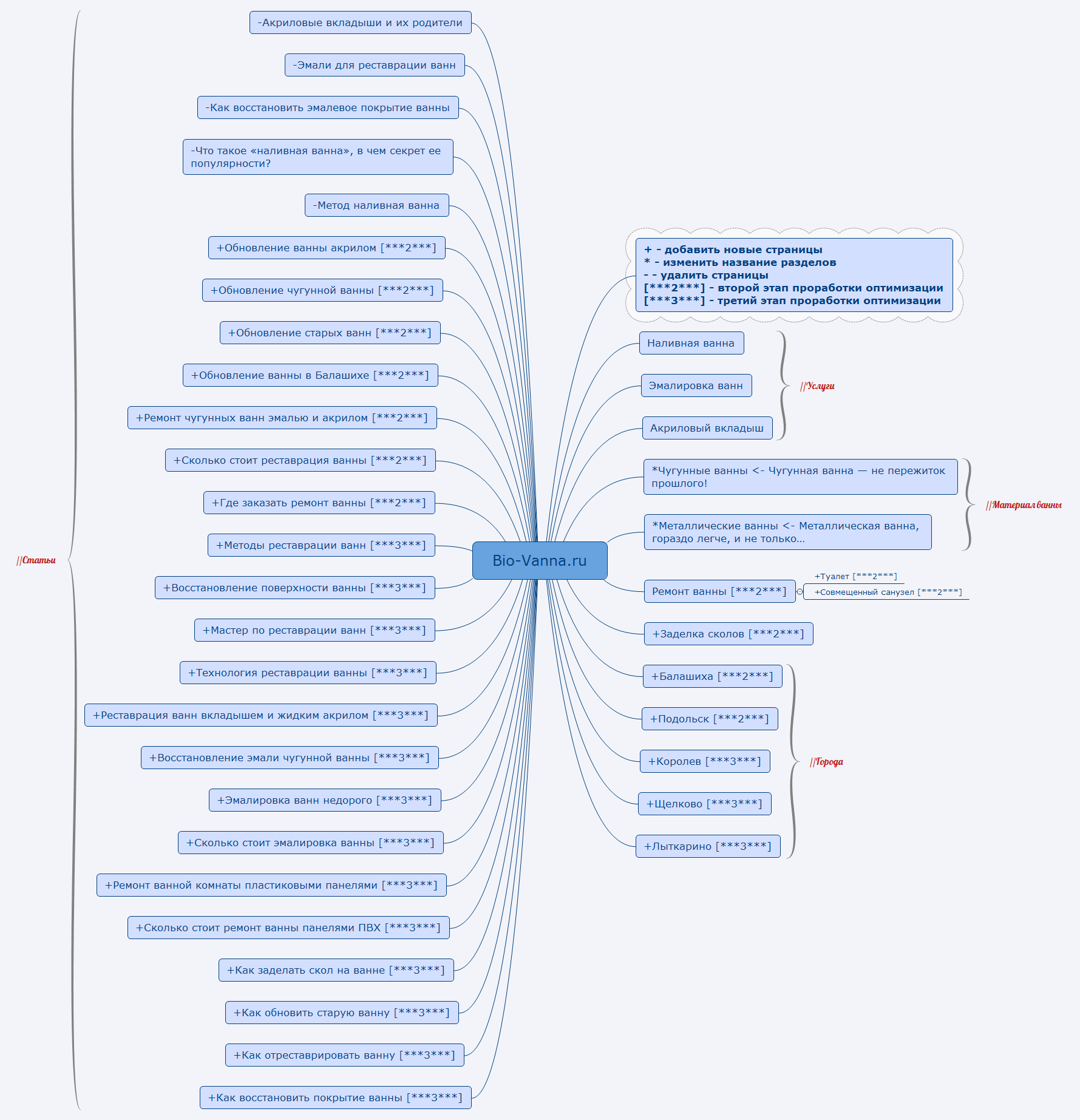Thumbnail of mind map