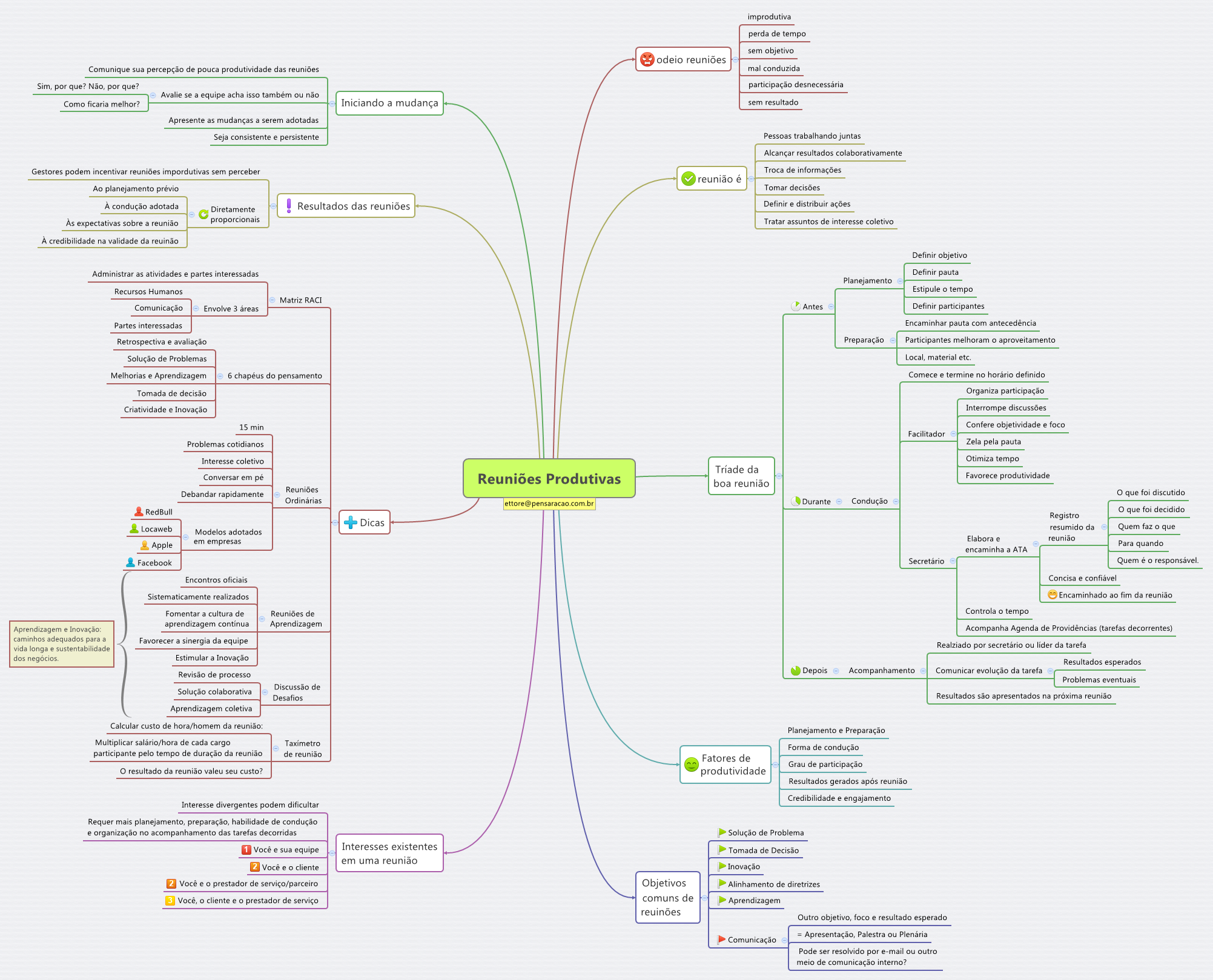 Reuniões Produtivas