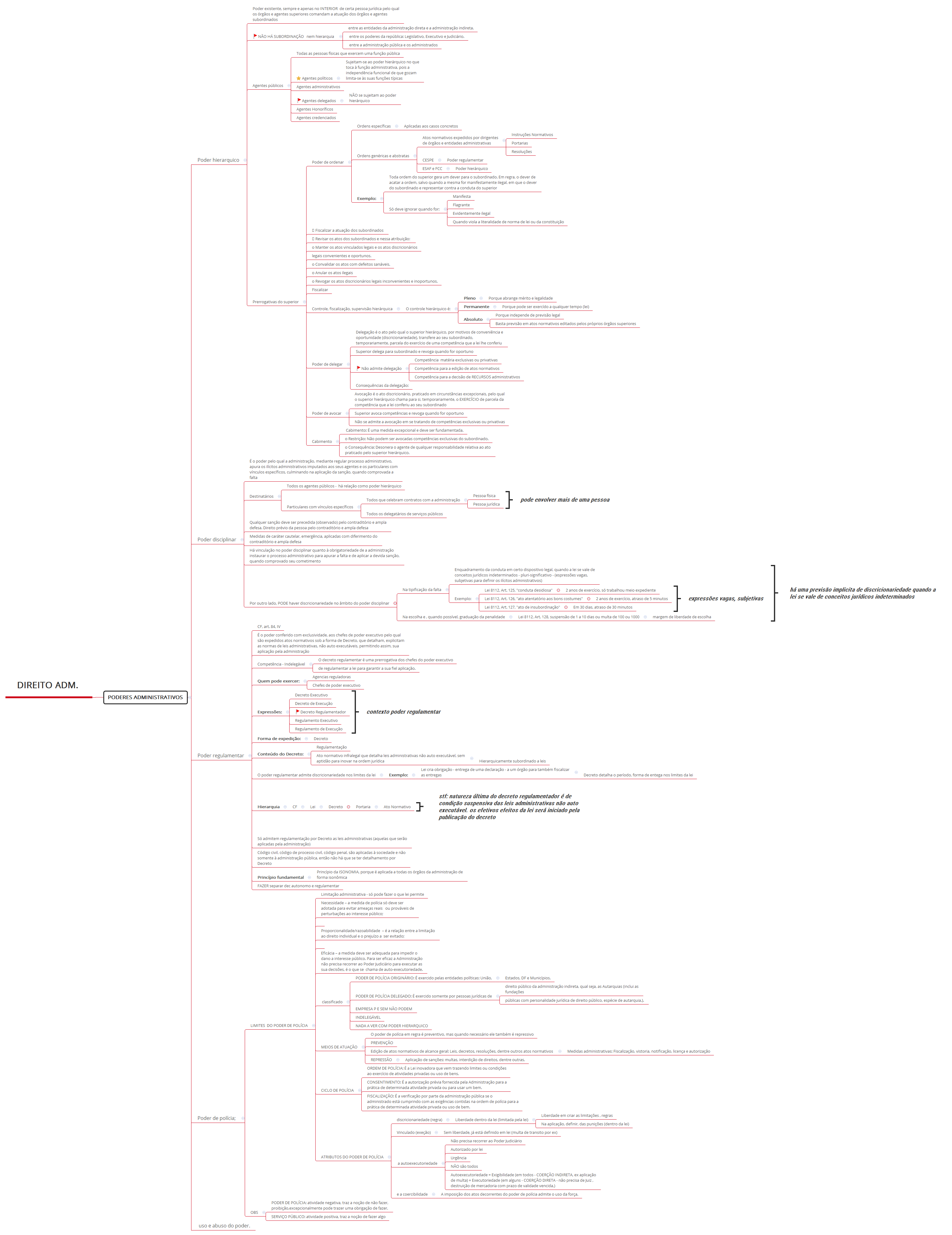 DIREITO ADM.