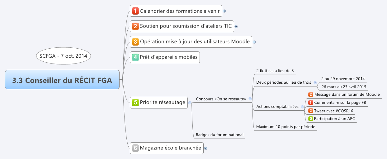  思维导图的缩略图