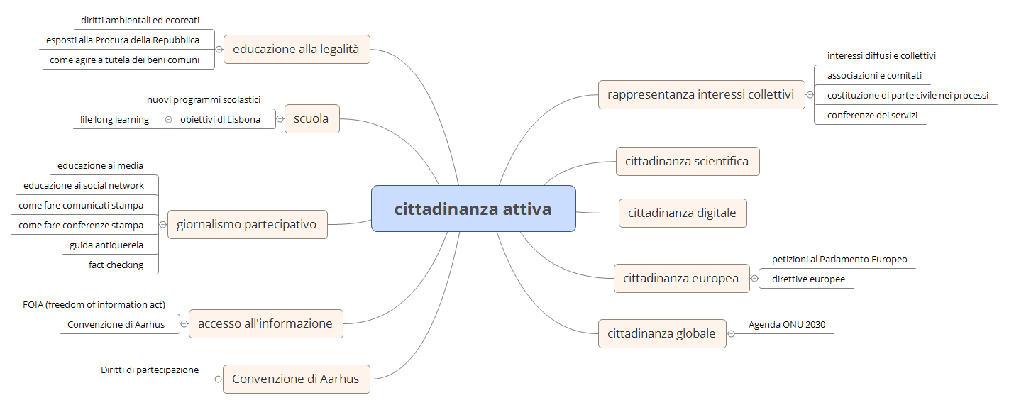 Thumbnail of mind map