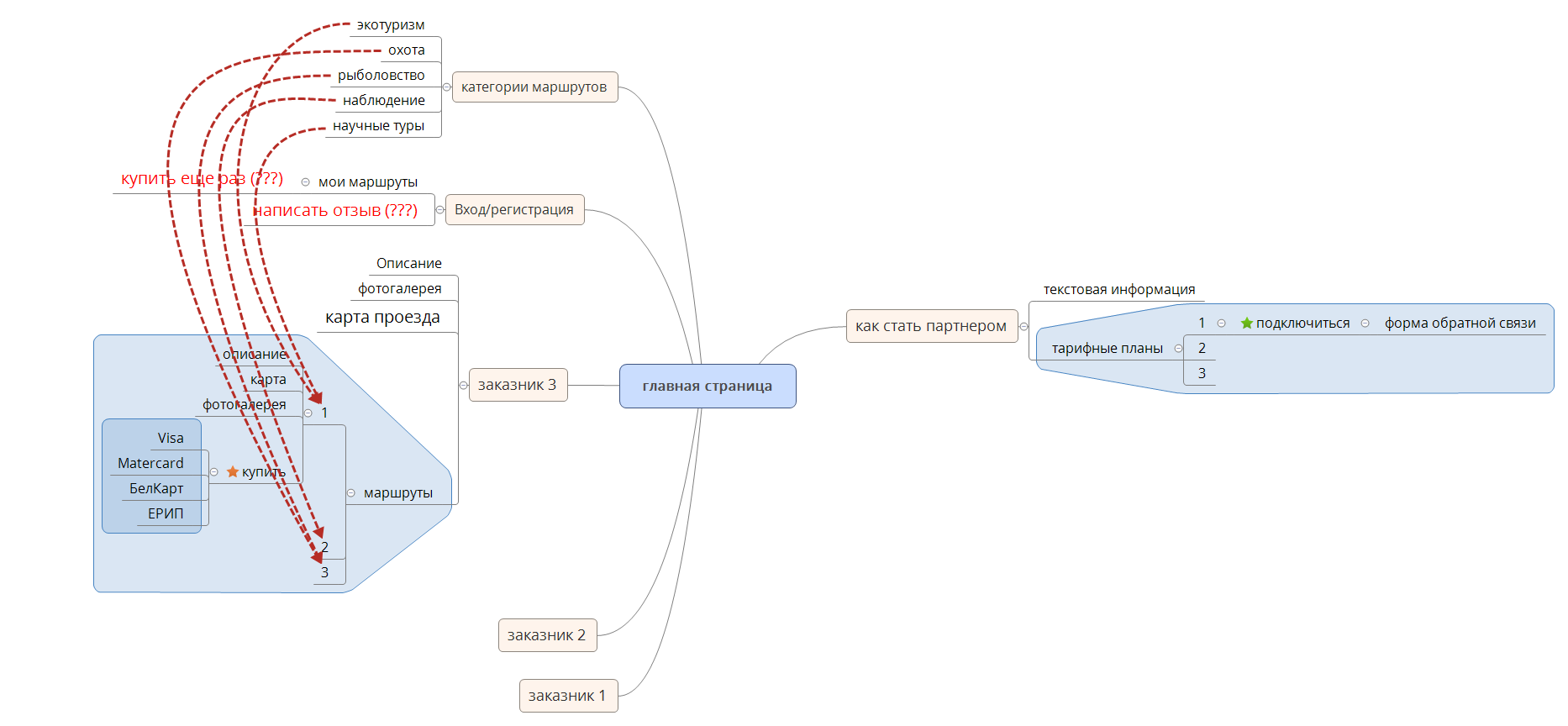  思维导图的缩略图
