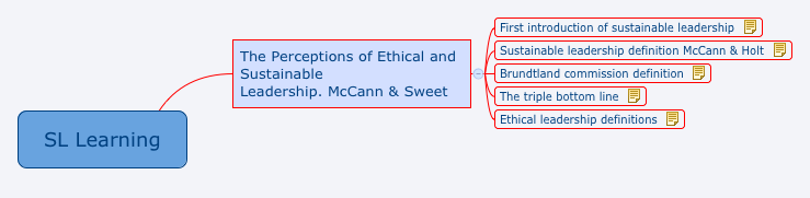 Thumbnail of mind map