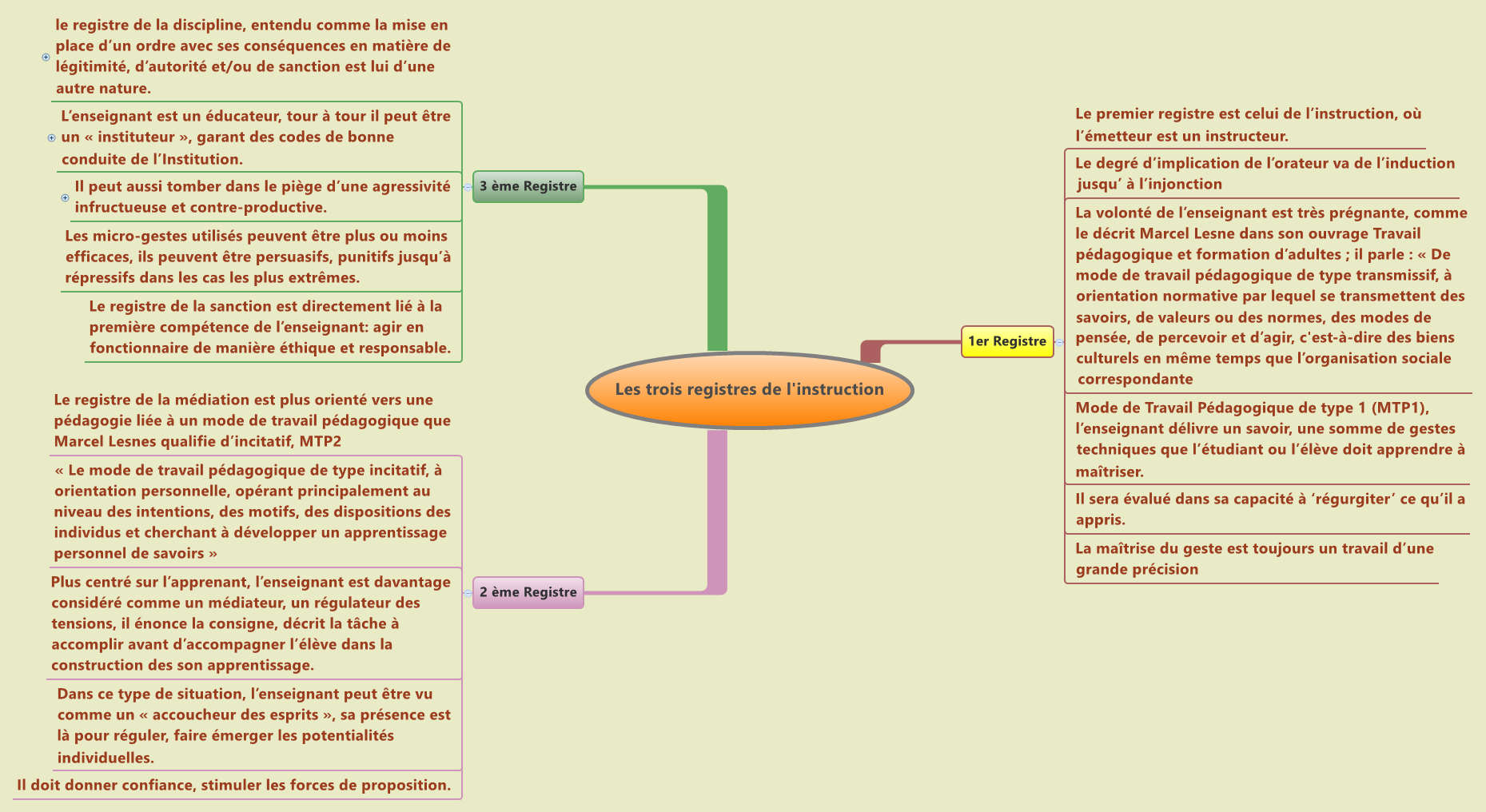 Thumbnail of mind map