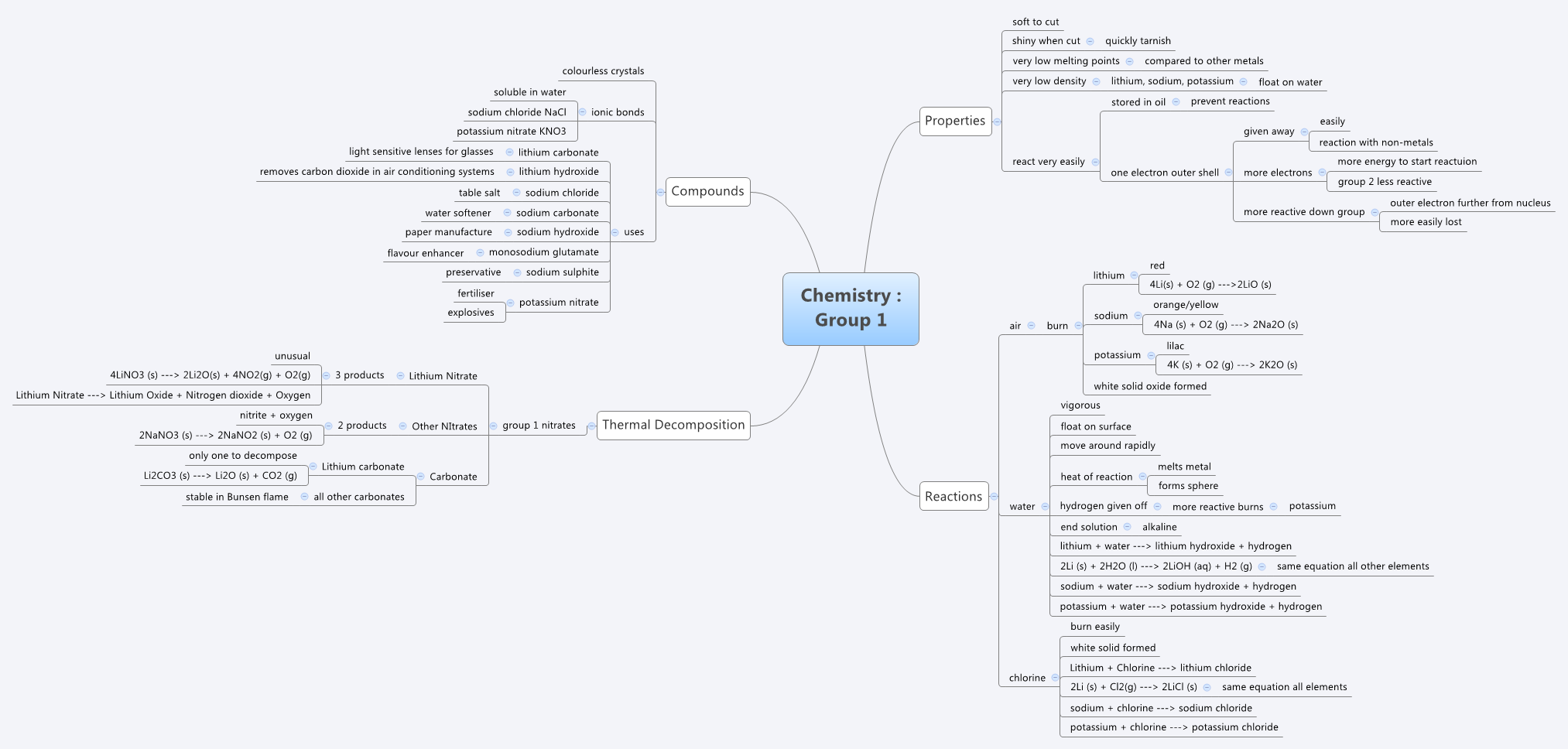 Thumbnail of mind map