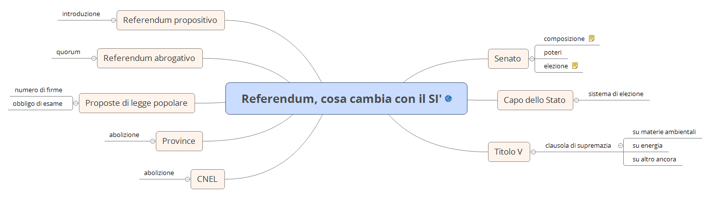 Thumbnail of mind map