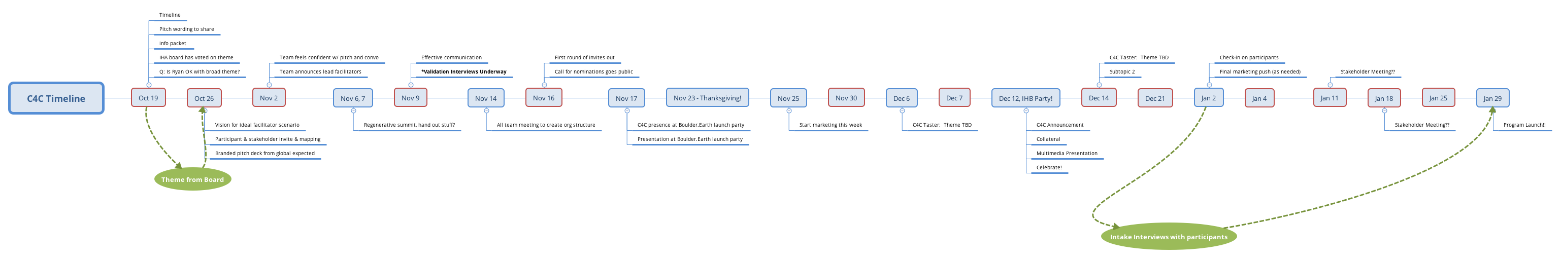 Thumbnail of mind map