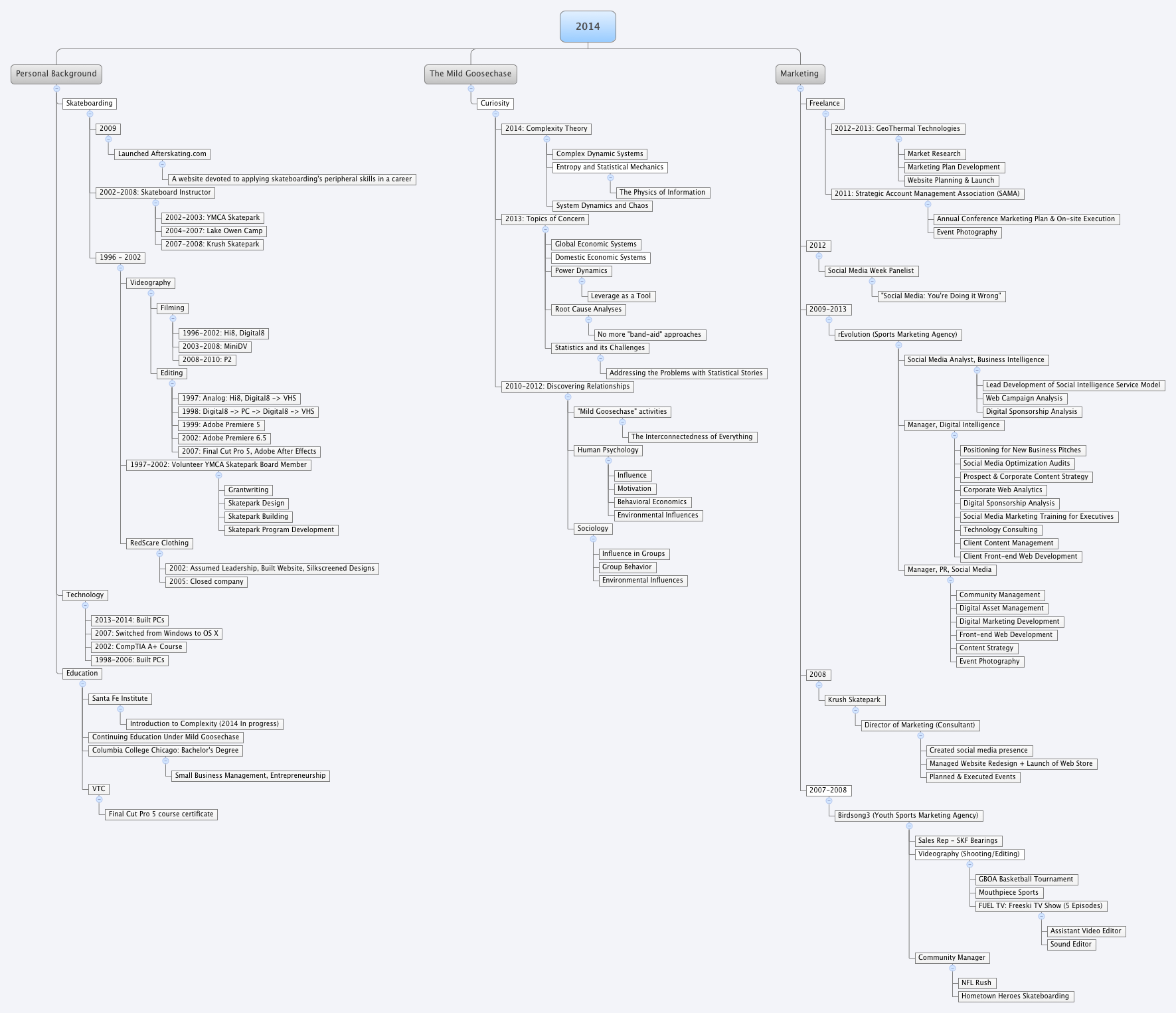 2014 xmind mind mapping app