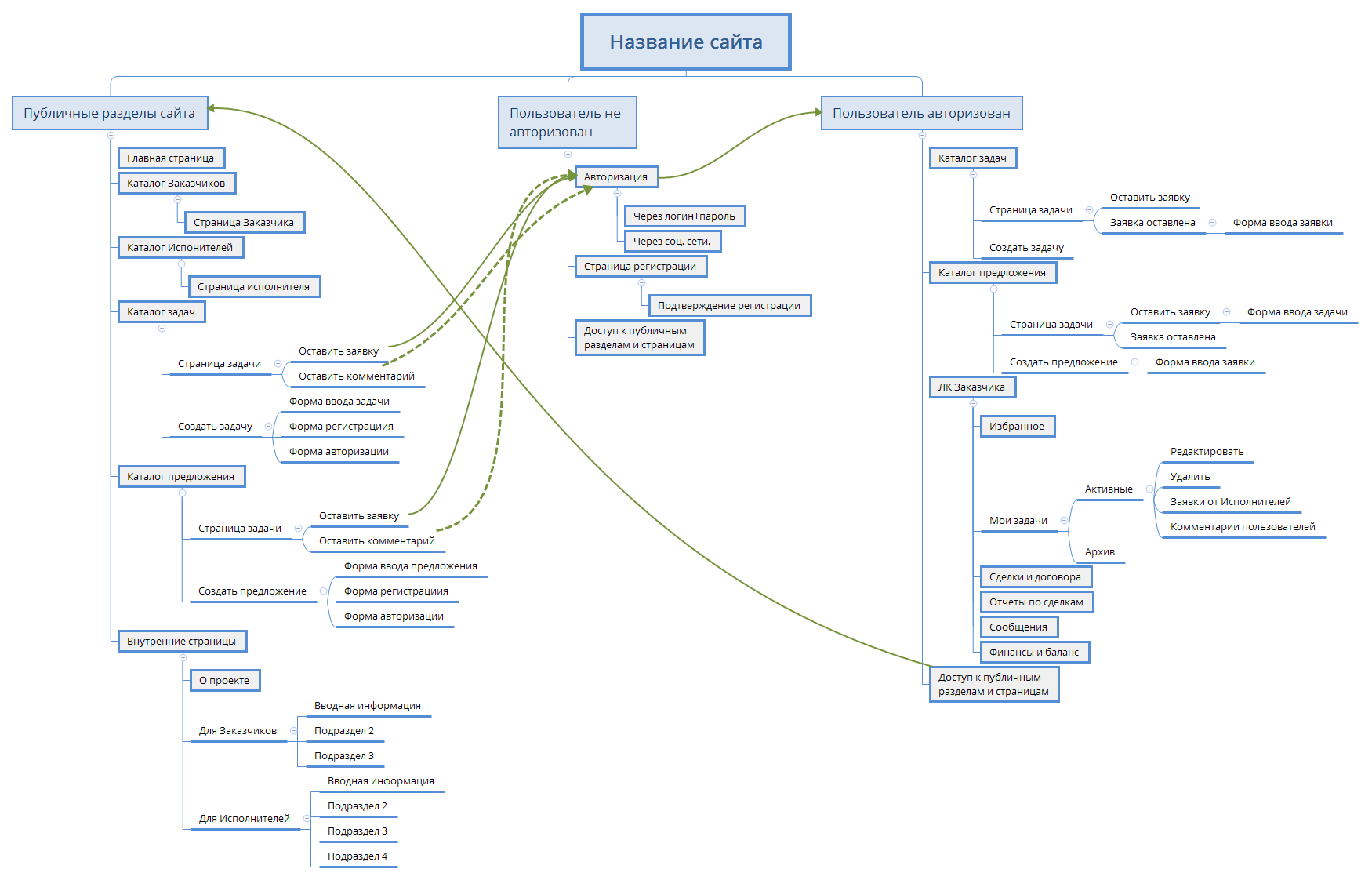 Название сайта