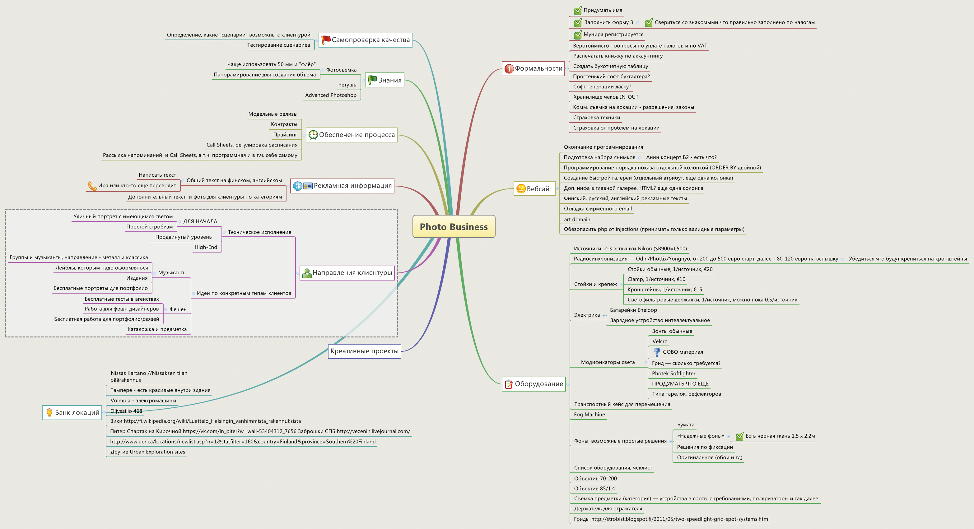 Thumbnail of mind map