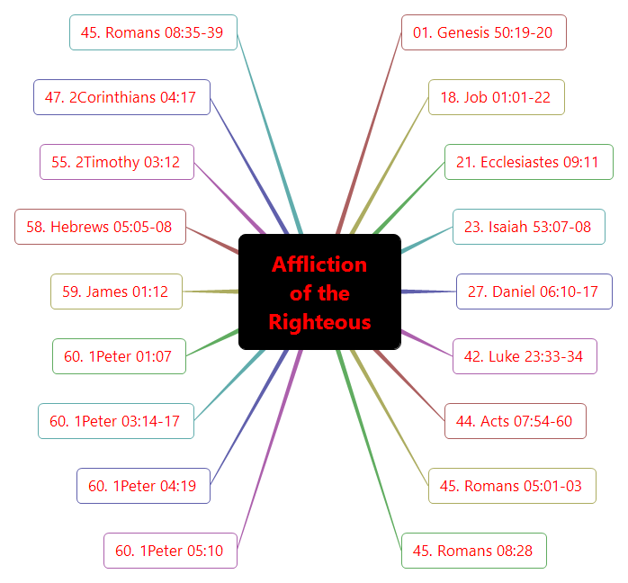 Thumbnail of mind map